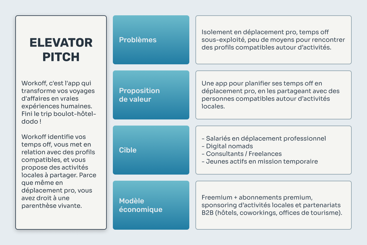 Elevator Pitch & Lean Canvas